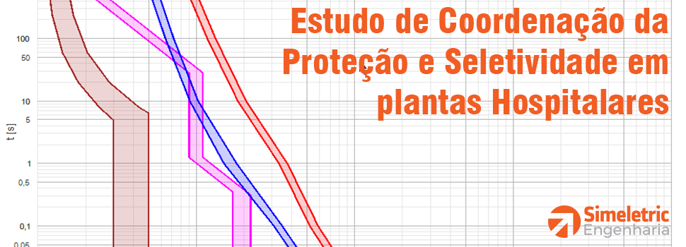 Estudo de Seletividade